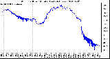 Milwaukee Weather Wind Chill per Minute (Last 24 Hours)