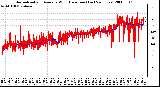 Milwaukee Weather Normalized and Average Wind Direction (Last 24 Hours)