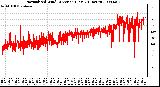 Milwaukee Weather Normalized Wind Direction (Last 24 Hours)