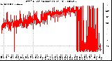 Milwaukee Weather Wind Direction (Last 24 Hours)