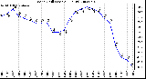 Milwaukee Weather Wind Chill (Last 24 Hours)