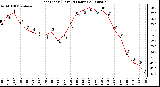 Milwaukee Weather Heat Index (Last 24 Hours)