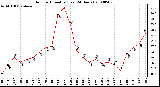 Milwaukee Weather Outdoor Humidity (Last 24 Hours)