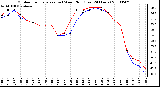 Milwaukee Weather Outdoor Temperature (vs) Wind Chill (Last 24 Hours)