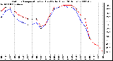 Milwaukee Weather Outdoor Temperature (vs) Heat Index (Last 24 Hours)