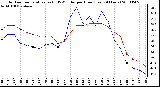 Milwaukee Weather Outdoor Temperature (vs) THSW Index per Hour (Last 24 Hours)