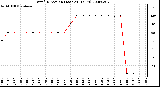 Milwaukee Weather Wind Direction (Last 24 Hours)