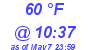 Milwaukee Weather Dewpoint High High Today