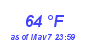 Milwaukee Weather Dewpoint High High Month