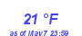 Milwaukee Weather Dewpoint High Low Month