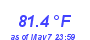 Milwaukee Weather Temperature High Year