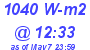 Milwaukee Weather Solar Radiation High Today