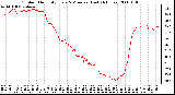 Milwaukee Weather Outdoor Humidity Every 5 Minutes (Last 24 Hours)