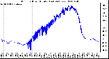 Milwaukee Weather Wind Chill per Minute (Last 24 Hours)