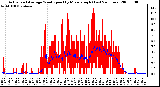 Milwaukee Weather Actual and Average Wind Speed by Minute mph (Last 24 Hours)