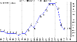 Milwaukee Weather Wind Chill (Last 24 Hours)