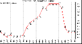 Milwaukee Weather Heat Index (Last 24 Hours)