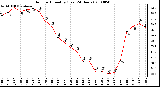 Milwaukee Weather Outdoor Humidity (Last 24 Hours)