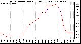 Milwaukee Weather Outdoor Temperature (vs) Heat Index (Last 24 Hours)