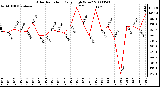 Milwaukee Weather Solar Radiation Daily High W/m2