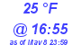 Milwaukee Weather Dewpoint High Low Today