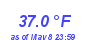 Milwaukee Weather Temperature Low Month