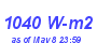 Milwaukee Weather Solar Radiation High Month