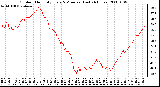 Milwaukee Weather Outdoor Humidity Every 5 Minutes (Last 24 Hours)