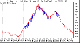 Milwaukee Weather Outdoor Temp (vs) Wind Chill per Minute (Last 24 Hours)