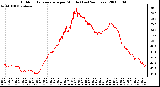 Milwaukee Weather Outdoor Temperature per Minute (Last 24 Hours)