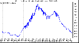 Milwaukee Weather Wind Chill per Minute (Last 24 Hours)