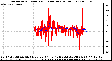 Milwaukee Weather Normalized and Average Wind Direction (Last 24 Hours)