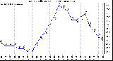 Milwaukee Weather Wind Chill (Last 24 Hours)