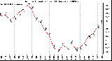 Milwaukee Weather Outdoor Humidity (Last 24 Hours)