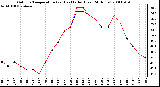 Milwaukee Weather Outdoor Temperature (vs) Heat Index (Last 24 Hours)