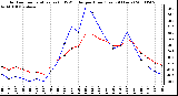 Milwaukee Weather Outdoor Temperature (vs) THSW Index per Hour (Last 24 Hours)