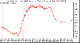 Milwaukee Weather Outdoor Temp (vs) Heat Index per Minute (Last 24 Hours)