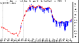 Milwaukee Weather Outdoor Temp (vs) Wind Chill per Minute (Last 24 Hours)