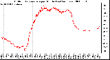 Milwaukee Weather Outdoor Temperature per Minute (Last 24 Hours)