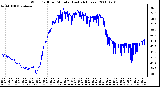 Milwaukee Weather Wind Chill per Minute (Last 24 Hours)