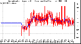 Milwaukee Weather Normalized and Average Wind Direction (Last 24 Hours)