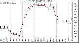 Milwaukee Weather Heat Index (Last 24 Hours)