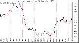 Milwaukee Weather Outdoor Humidity (Last 24 Hours)