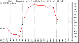 Milwaukee Weather Outdoor Temperature (vs) Heat Index (Last 24 Hours)