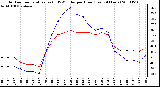 Milwaukee Weather Outdoor Temperature (vs) THSW Index per Hour (Last 24 Hours)