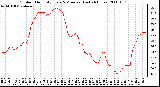 Milwaukee Weather Outdoor Humidity Every 5 Minutes (Last 24 Hours)