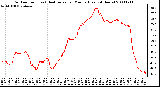 Milwaukee Weather Outdoor Temp (vs) Heat Index per Minute (Last 24 Hours)