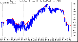 Milwaukee Weather Outdoor Temp (vs) Wind Chill per Minute (Last 24 Hours)