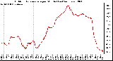 Milwaukee Weather Outdoor Temperature per Minute (Last 24 Hours)