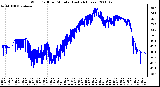 Milwaukee Weather Wind Chill per Minute (Last 24 Hours)